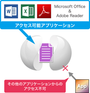 Microsoft OfficeとAdobe Readerだけアクセス可能
